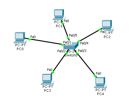 Курсовая работа по теме Побудова комп'ютерної мережі в Cisco Packet Tracer