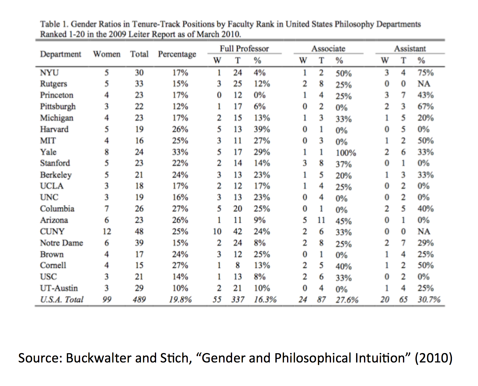 Phil. 3305 Philosophy and Gender: Implicit Bias and Stereotype Threat