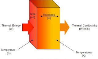thermal conductivity