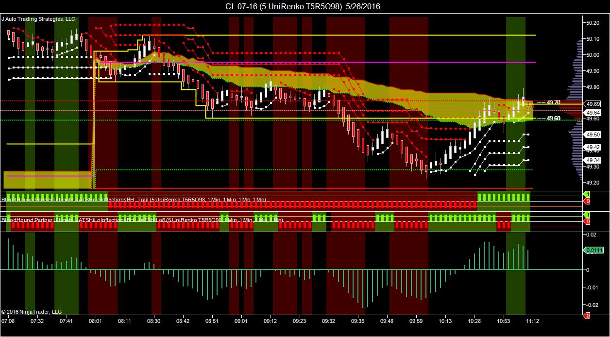 J auto trading strategies