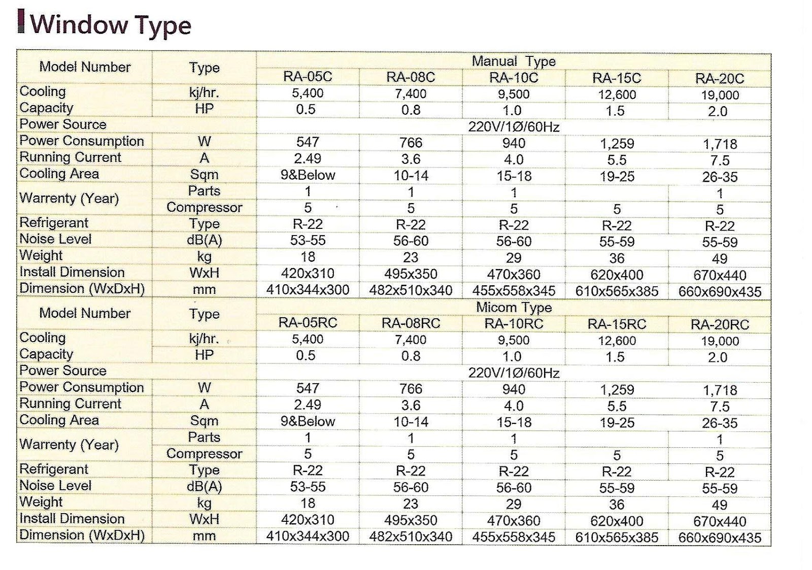 FROST WINDOW TYPE AIR CONDITIONER