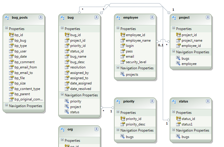 Calling an stored procedure using Entity Model (Entity