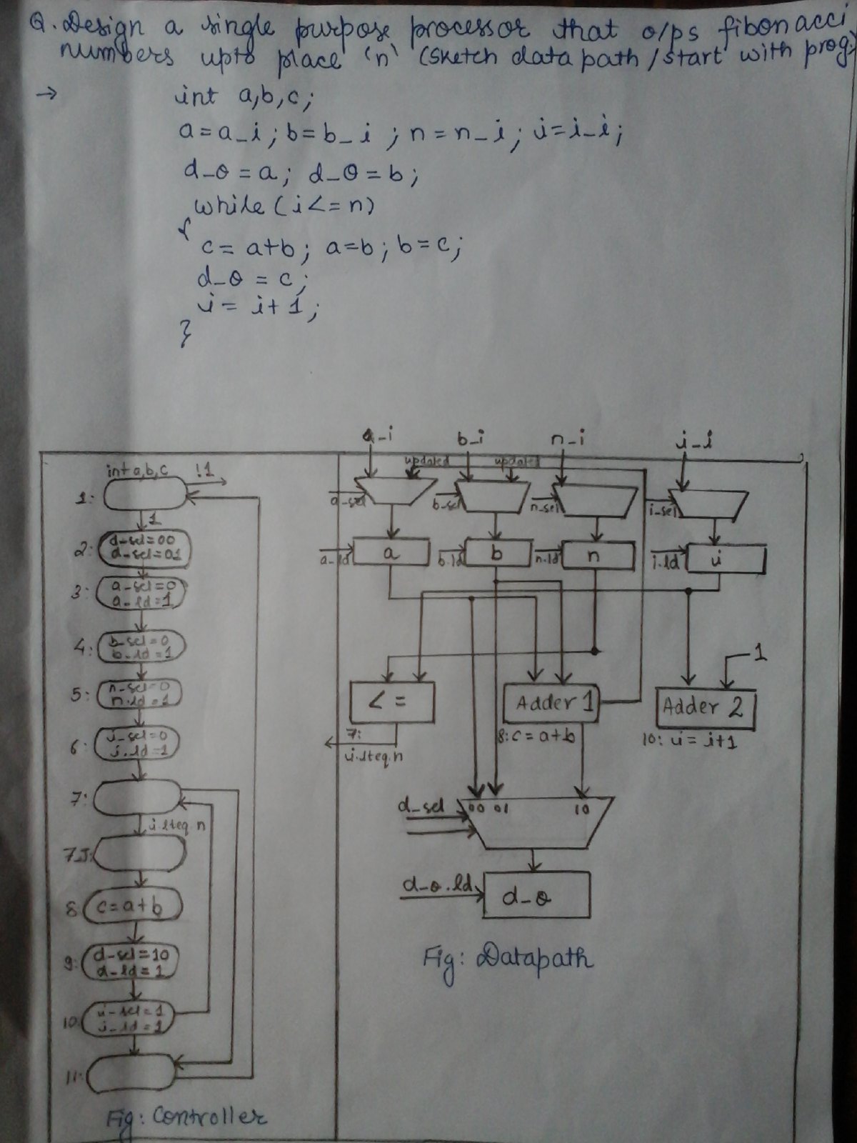 Embedded System(Single Purpose Processor Design) - Electronix For Us