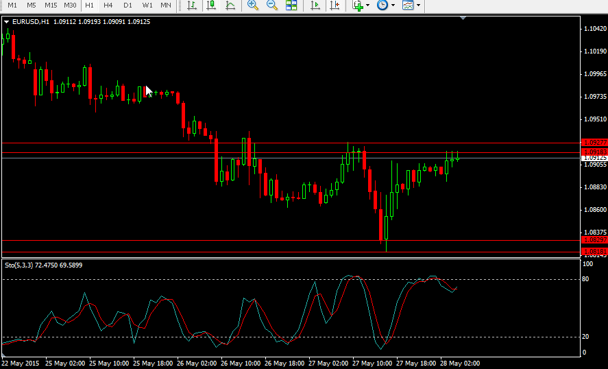 Forum trading binary indonesia