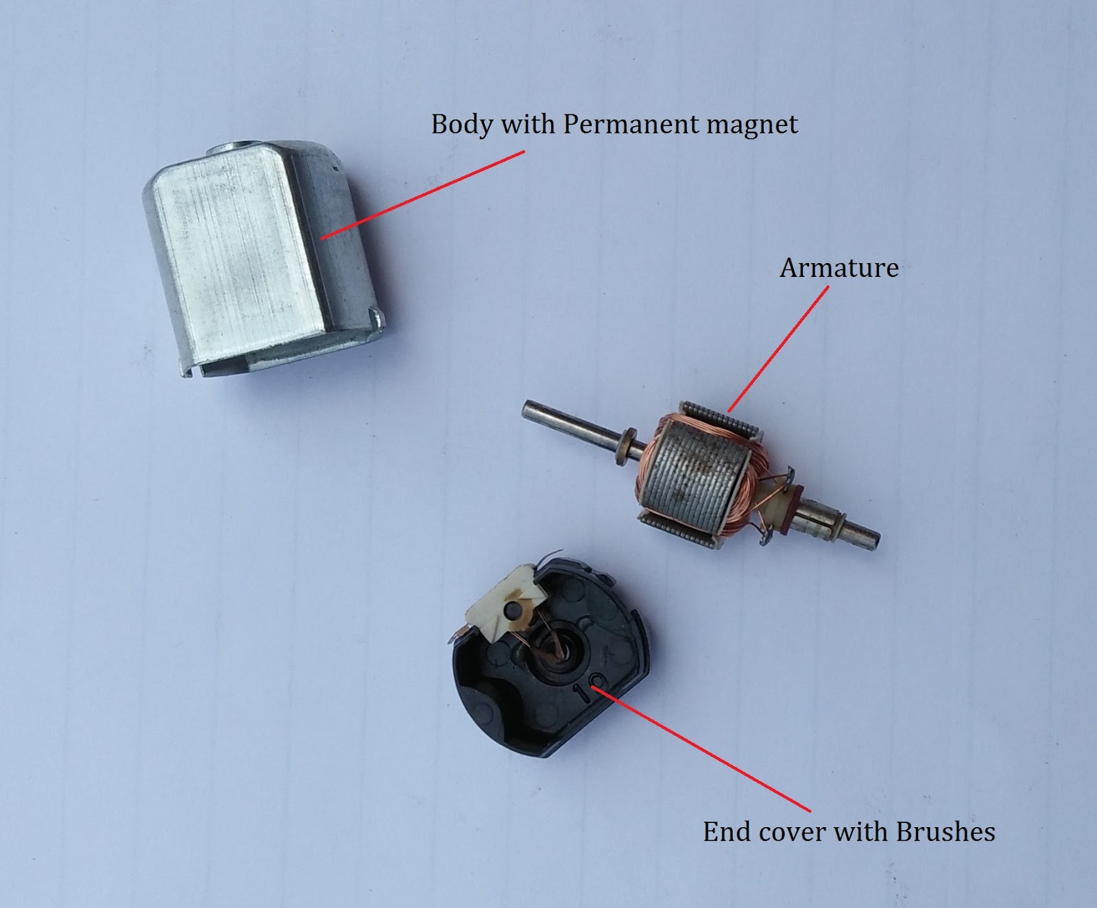 What type of motor are used in Kid's Toy, How works toy motors ETechnoG