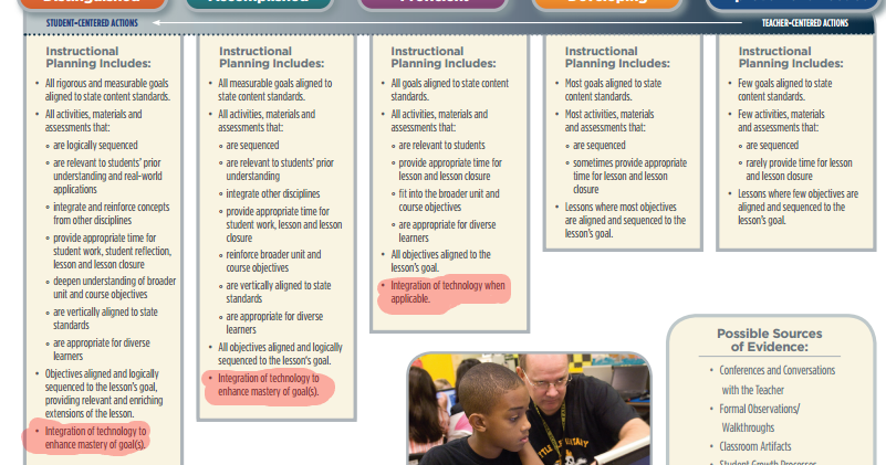 Juicy image with t-tess rubric printable Trust image throughout t-tess rubric printable