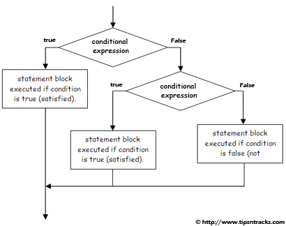 Python: Flow Chart image.