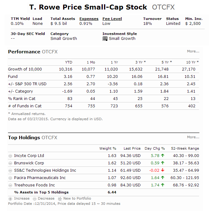 T Rowe Price Small Cap Stock Fund (OTCFX)