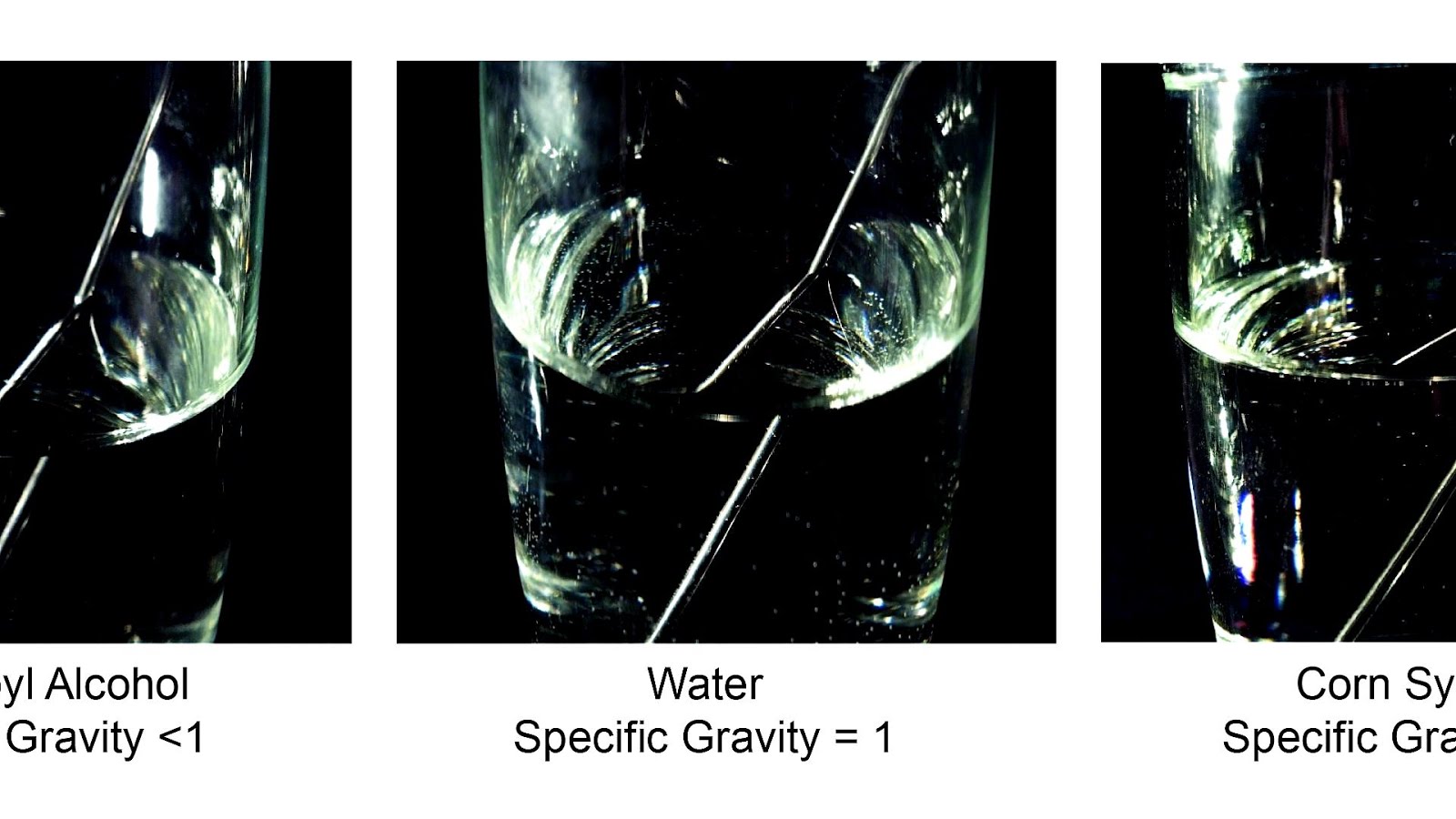 Refractive Index Liquids Index Choices