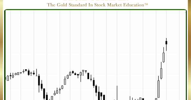 Swing Trading Blogs