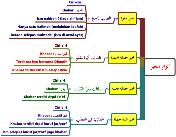 Laman Ilmu & Tips Belajar©: Ebook Modul Abu Sakeena 