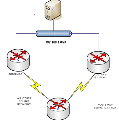 Pengertian Routing, Fungsi & Jenisnya ~ RizkySandria