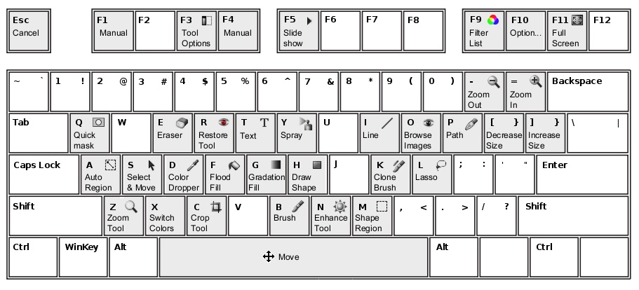 keyboard shortcut for less than or equal to keyboard shortcut for less than or equal to