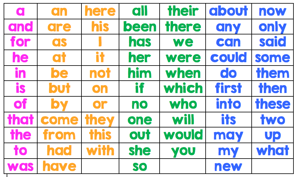 Sight Words Chart