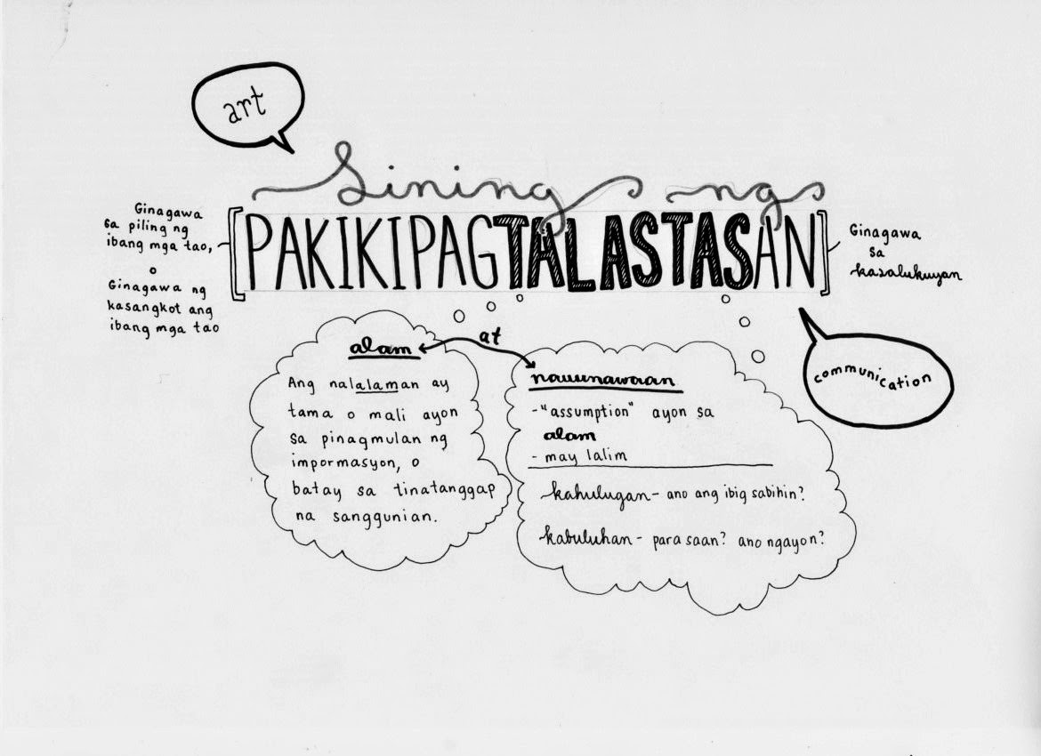 Ano Ang Ibig Sabihin Ng Pakikipagtalastasan angbisaga