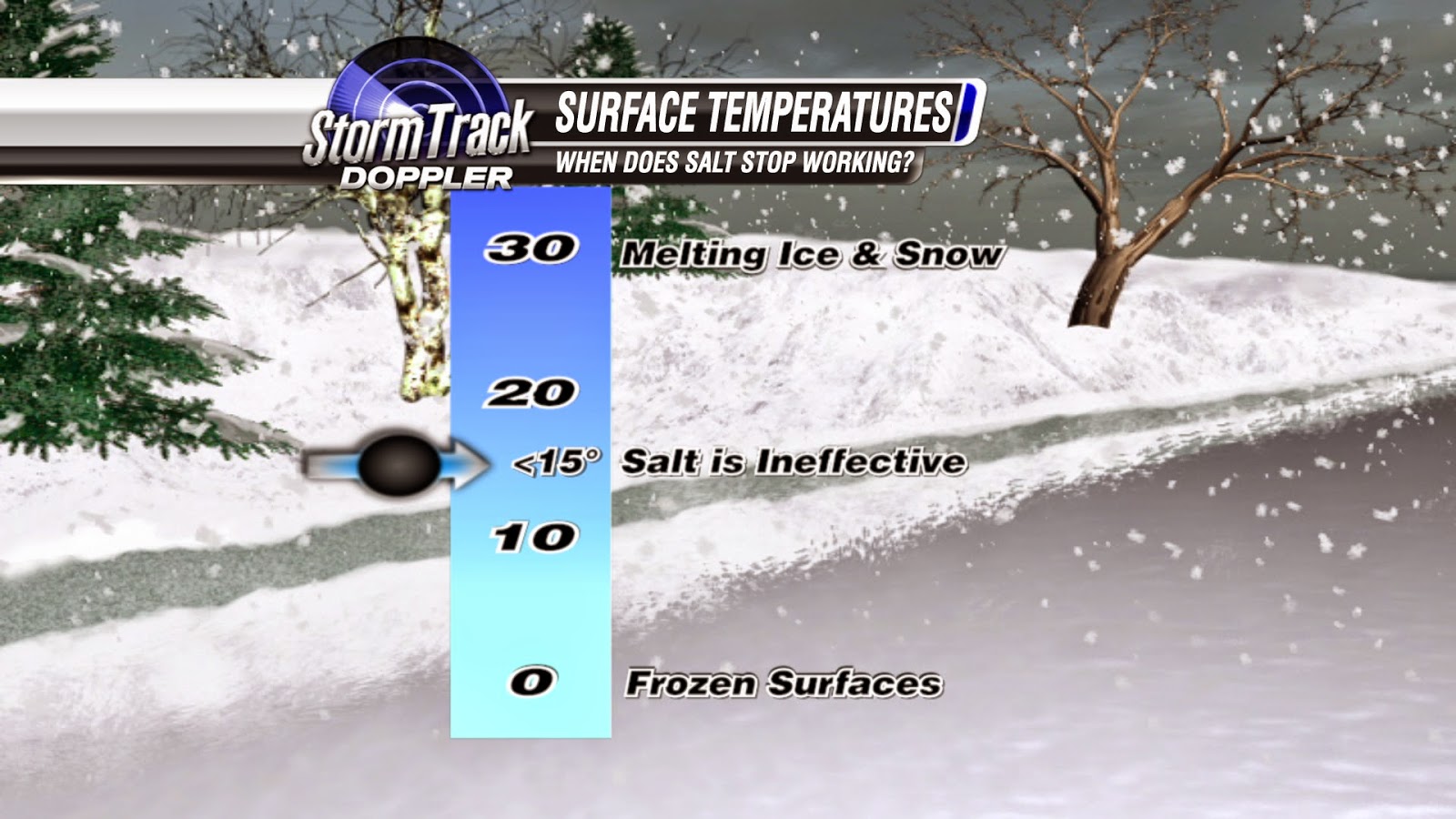 First Alert Weather The Science Behind Road Salt