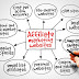 7 Ways to Make good Money with Affiliate Marketing and Blogging in 2017