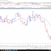 Indian Stock Market: Nifty and Bank Nifty in bear grip