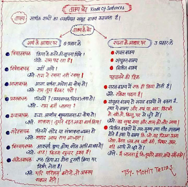 Hindi Notes सम्पूर्ण हिंदी व्याकरण एक नजर में परीक्षा उपयोगी अतिमहत्वपूर्ण नोट्स PRIMARY KA