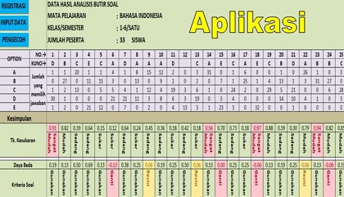 Contoh Analisis Butir Soal Ulangan Harian Kunci Dunia