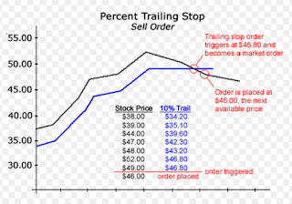 day trading stop loss percentage