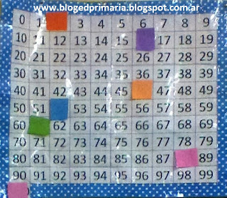 Grilla numérica grilla de números