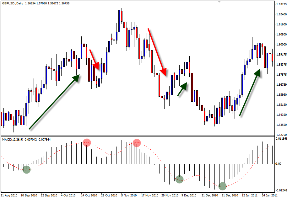 Mencari broker forex terpercaya