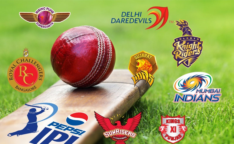 Vivo IPL TEAM Full Squad List - Chennai Super Kings 247