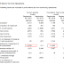 DKSH (5908) - DKSH should still be a strong company