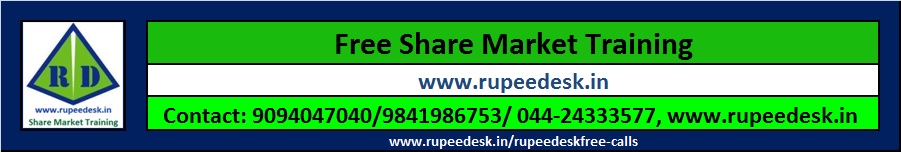 Learn options trading strategies india