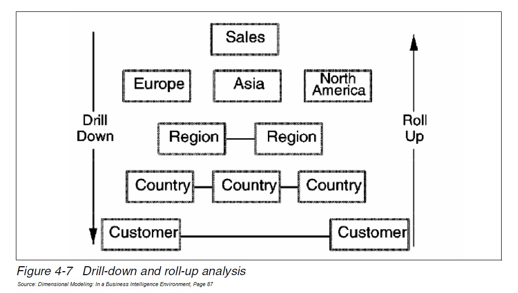 sharing DrillDown Analysis