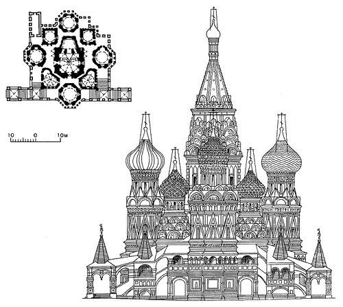 Architecture as Aesthetics St Basil's Cathedral, Moscow