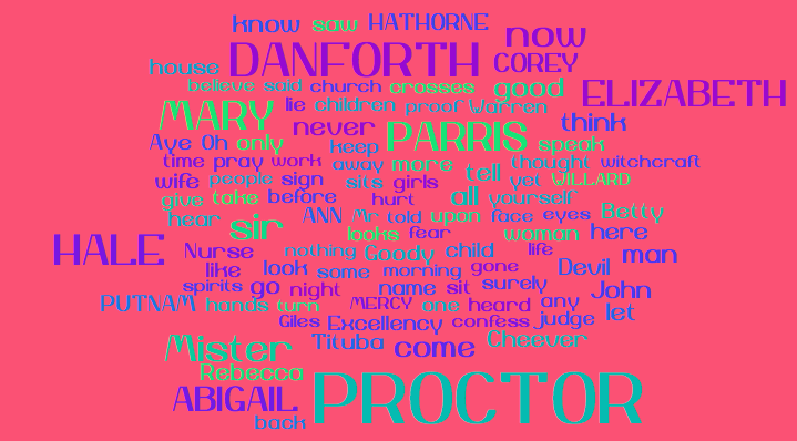 Henrietta's MYP English Word Frequency in the Crucible
