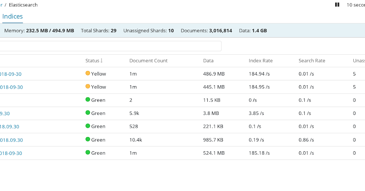 Looking for Q Level up logs and ELK Logstash Grok, JSON Filter and