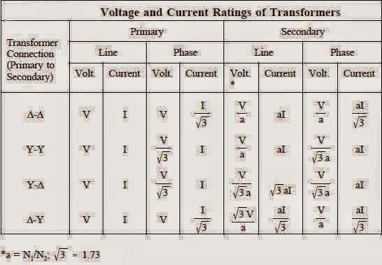 voltage current rating of transformers eee community