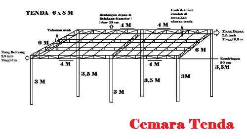 jual tenda pesta pernikahan Panggung rigging Bogor