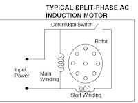 Phase Induction Motor Wiring Diagram