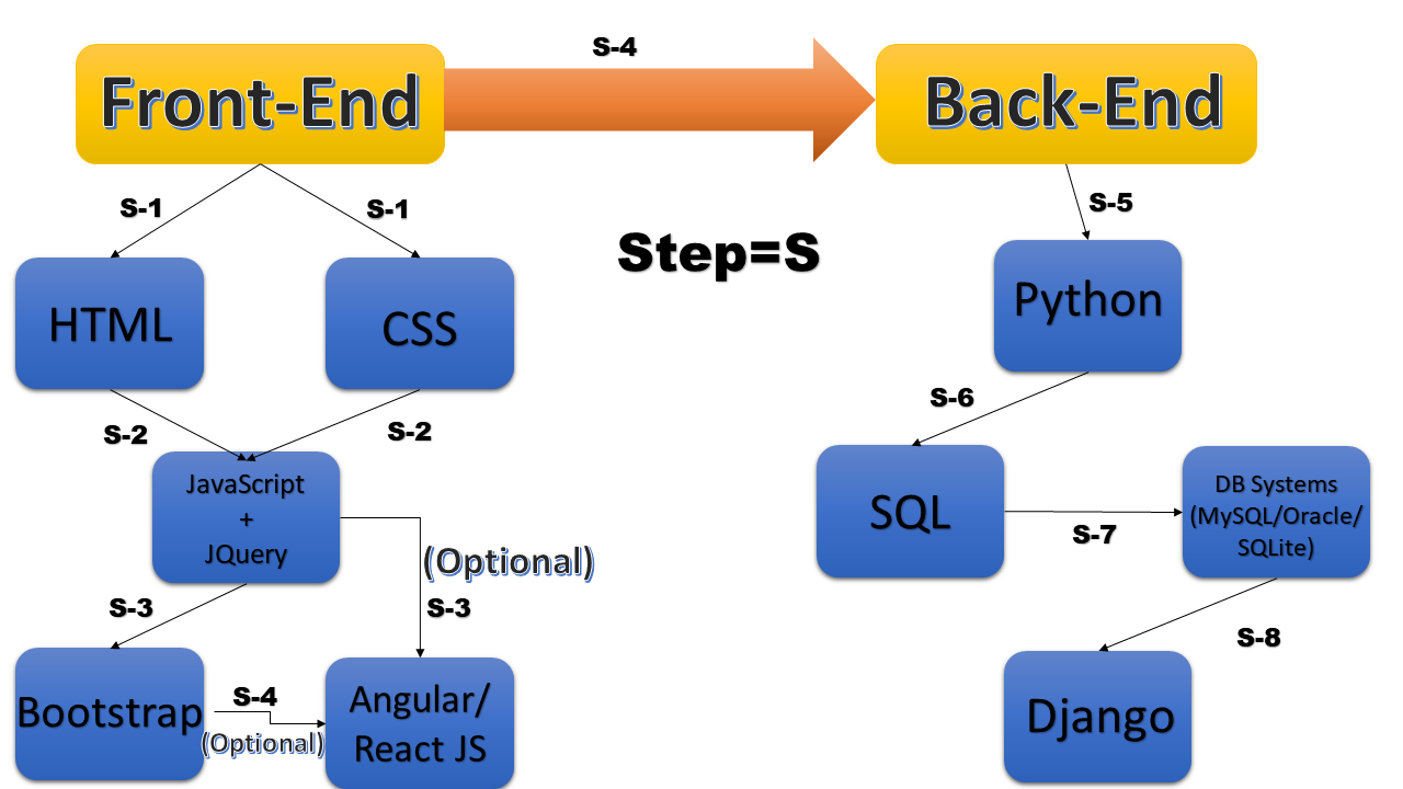 План изучения javascript