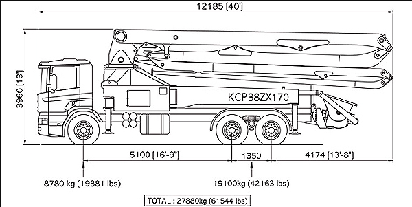 Spesifikasi Truk Hino-kcp38