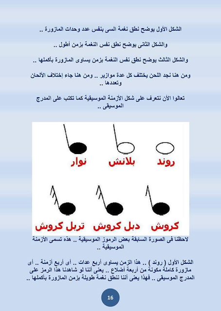الجزء الثاني كتاب أصول علم النغم من مؤلفات الأستاذ : محمد الآلاتي | عدد ( 10 صفحات ) شاهد بالصور 