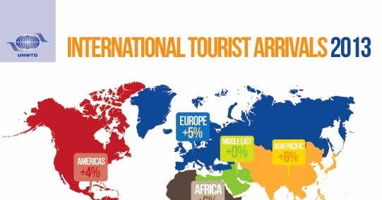 Travel Cooltour: International tourist behaviour - arrivals grew by 5% ...