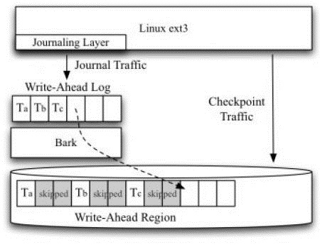 Technology Group for Knowledge and Research: How Linux File Systems ...