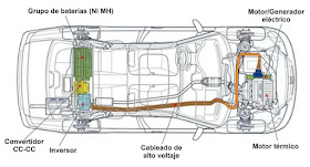Esquema de la arquitectura del Honda Civic IMA
