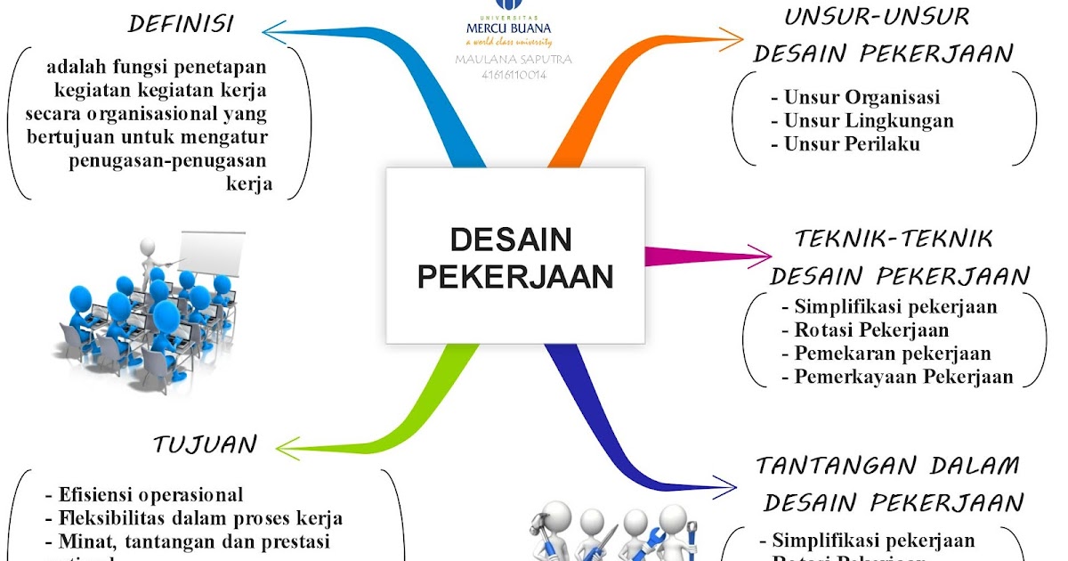 Harus berpasangan diperhatikan aspek