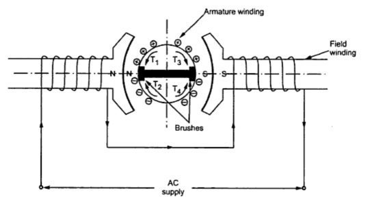 Repulsion Motor : Part 1 | your electrical home