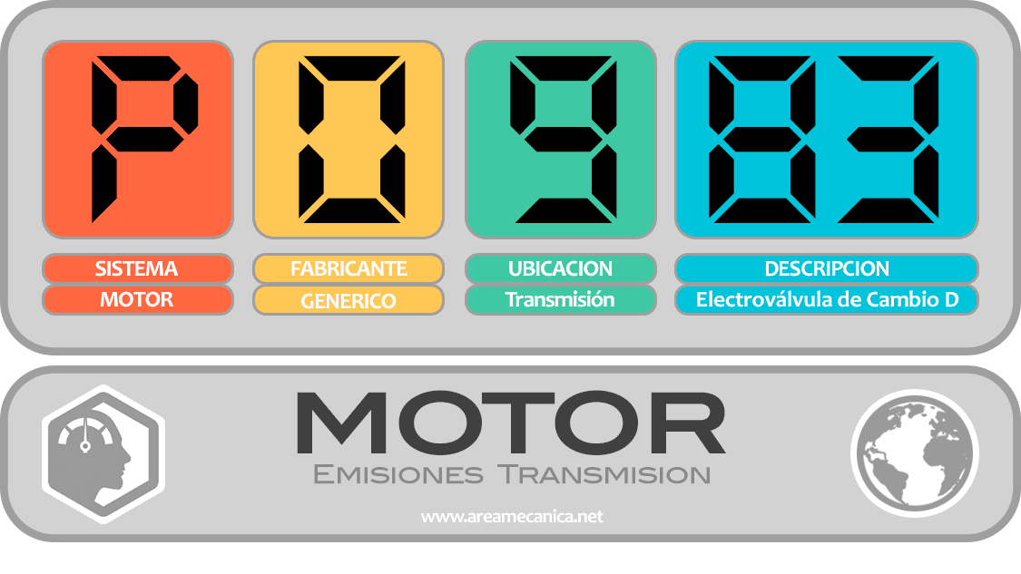 CODIGOS DE FALLA (P0900-P09FF) MOTOR | OBD2 | DTC