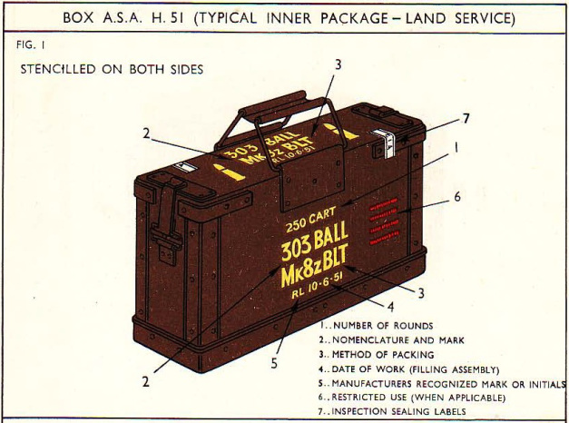 Ammunition Box