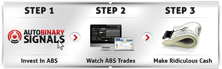 Auto Binary Signals