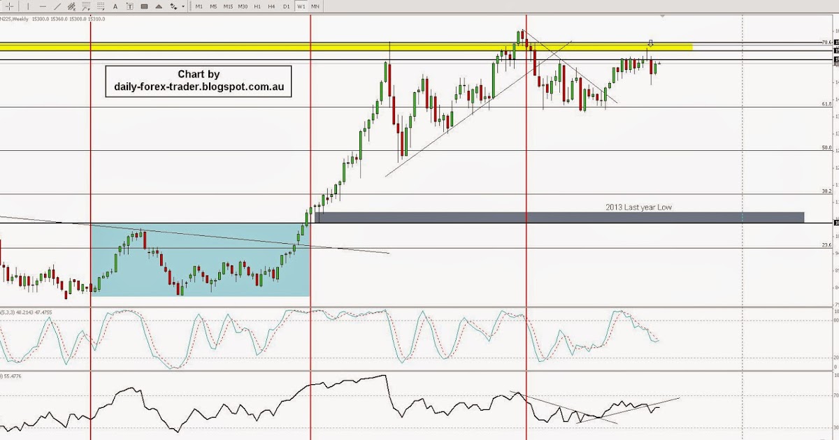 Trade Nikkei (Japan ): Your guide to trade Nikkei (Japan ) | blogger.com | Trade now