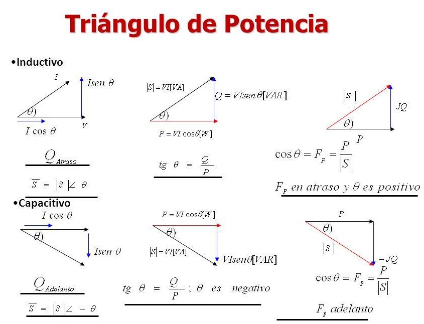 ELECTRICIDAD Y ELECTRÓNICA TÉCNICA Y CIENCIA Compensación de Potencia Reactiva en Baja Tensión ELECTRICIDAD Y ELECTRÓNICA TÉCNICA Y CIENCIA Compensación de Potencia Reactiva en Baja Tensión